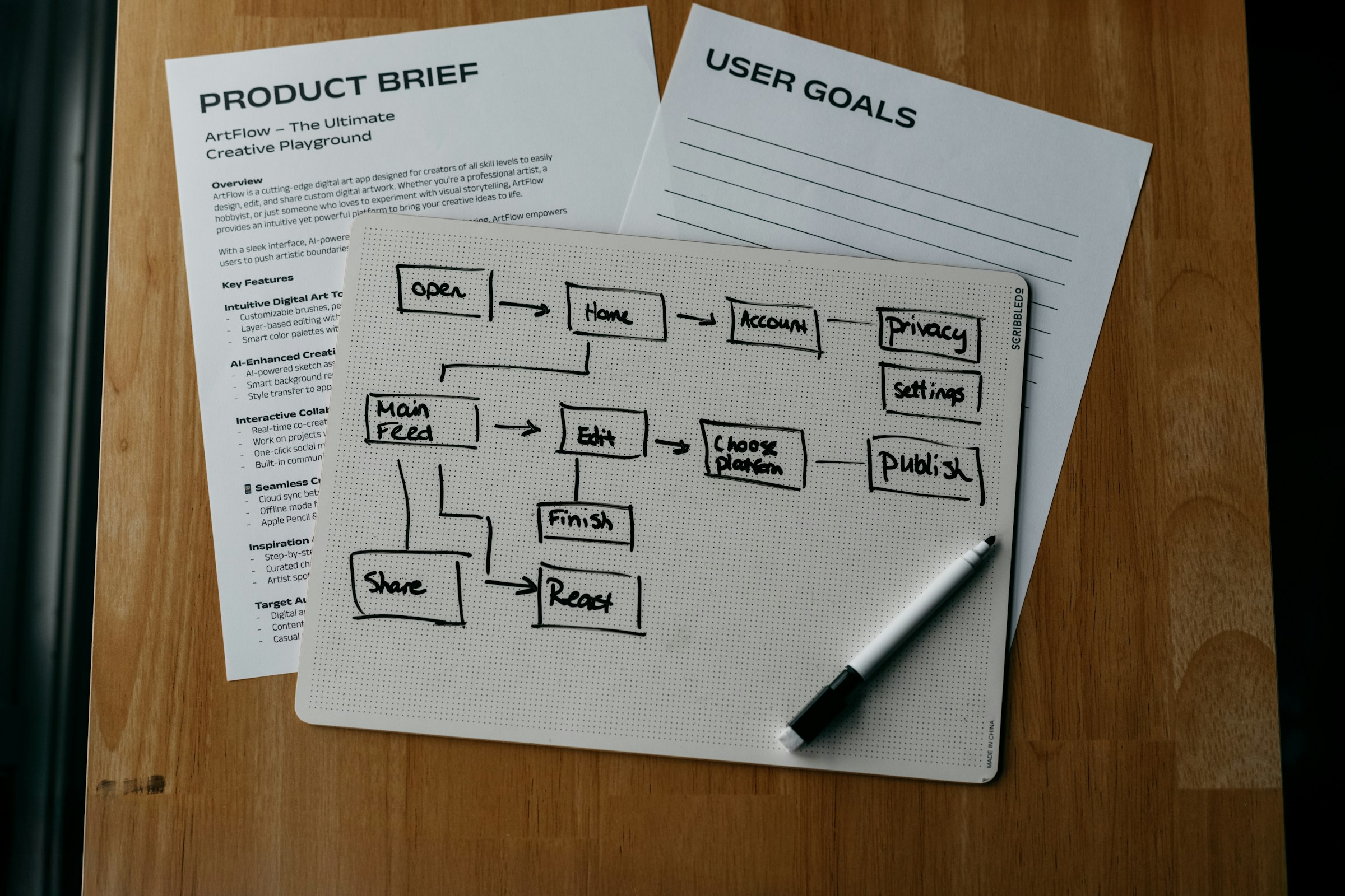 Workflow diagram, product brief, and user goals arranged on a table.